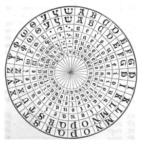 Giordano Bruno memory wheel
