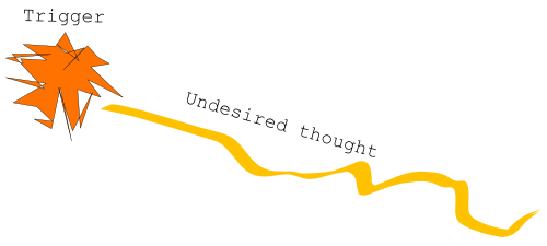 Thought trigger