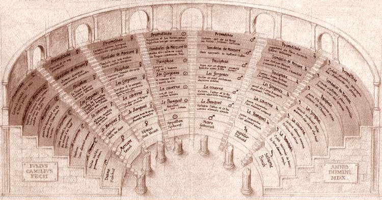 Giulio Camillo's Memory Theatre